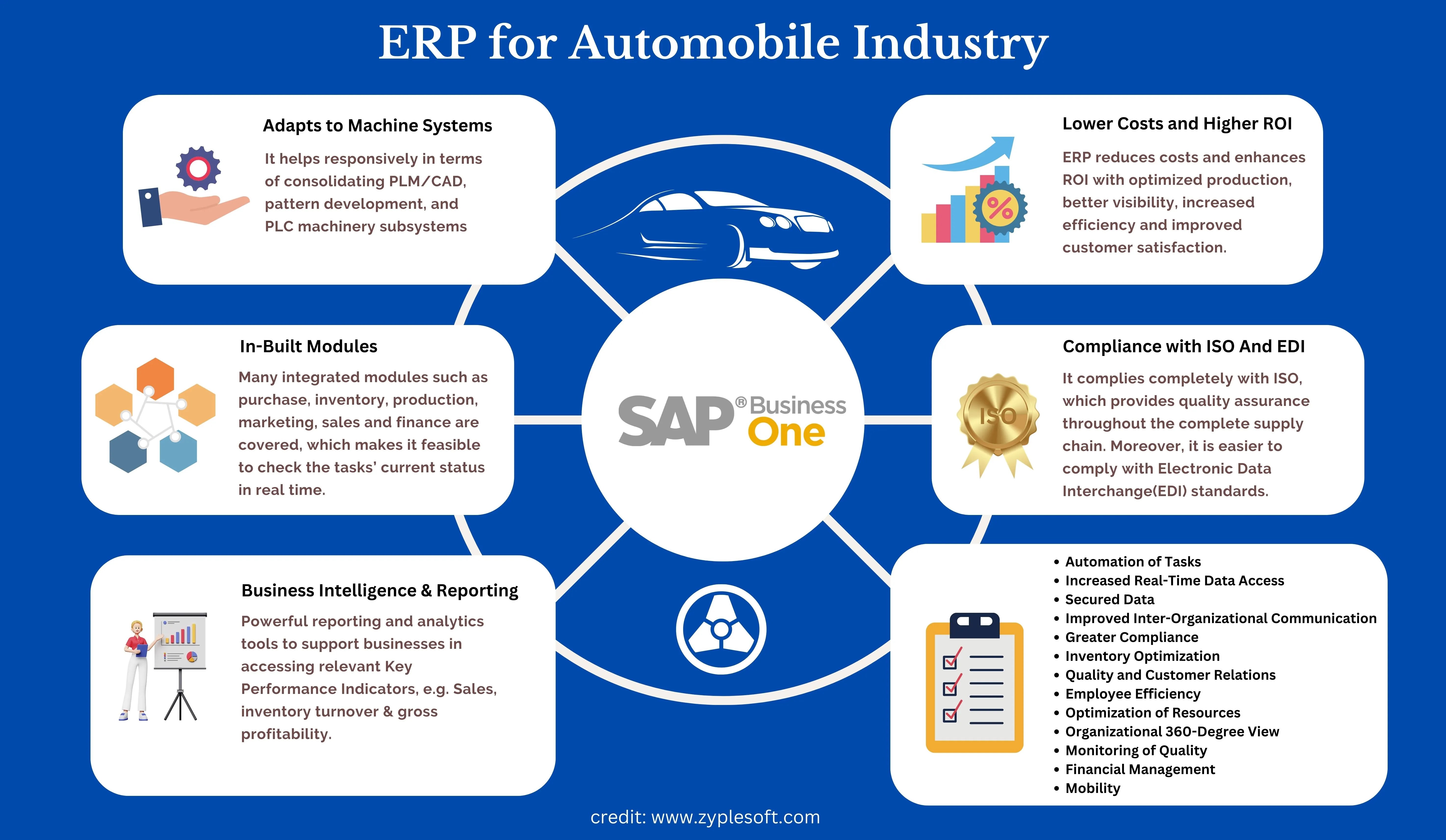 ERP for Automobile Industry Zyple Software